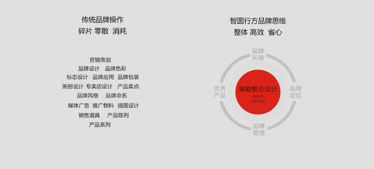 我們的優(yōu)勢(shì)